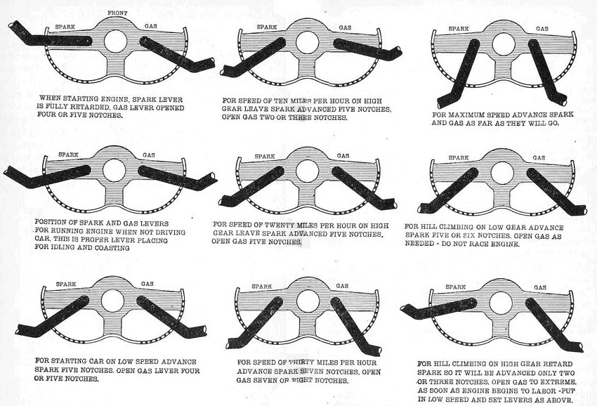 Image result for model t controls